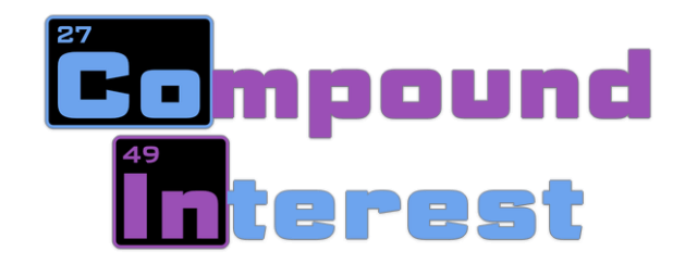 Compound Interest logo